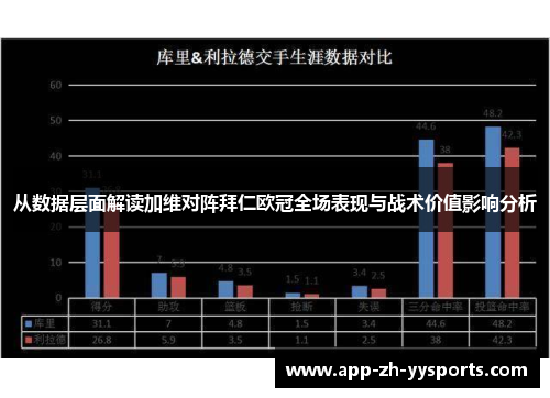 从数据层面解读加维对阵拜仁欧冠全场表现与战术价值影响分析