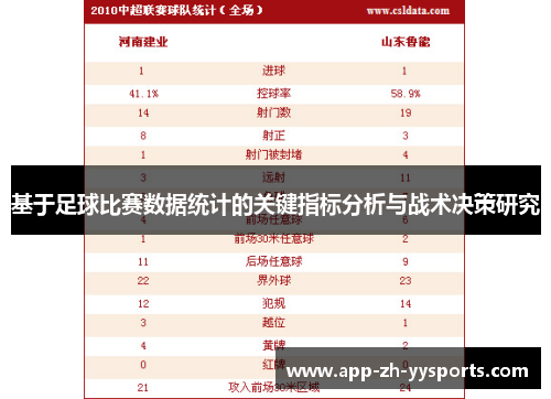 基于足球比赛数据统计的关键指标分析与战术决策研究
