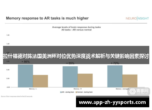 拉什福德对阵法国美洲杯对位优势深度战术解析与关键影响因素探讨