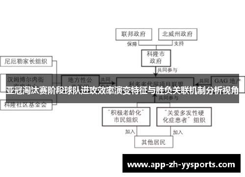 亚冠淘汰赛阶段球队进攻效率演变特征与胜负关联机制分析视角