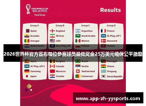 2026世界杯官方宣布每位参赛球员最低奖金25万美元确保公平激励