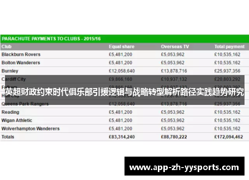 英超财政约束时代俱乐部引援逻辑与战略转型解析路径实践趋势研究