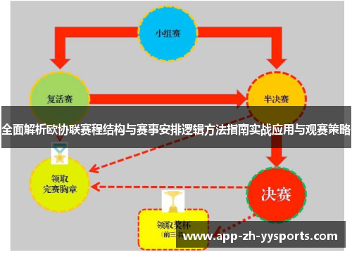 全面解析欧协联赛程结构与赛事安排逻辑方法指南实战应用与观赛策略 全面解析欧协联赛程结构与赛事安排逻辑方法指南实战应用与观赛策略